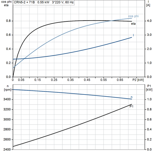 motorcurve