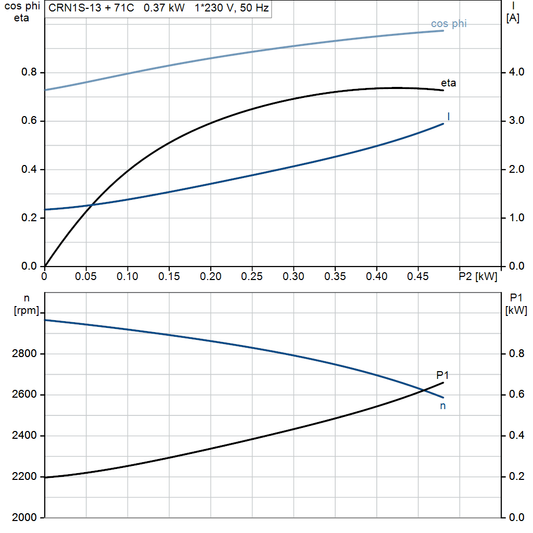 motorcurve