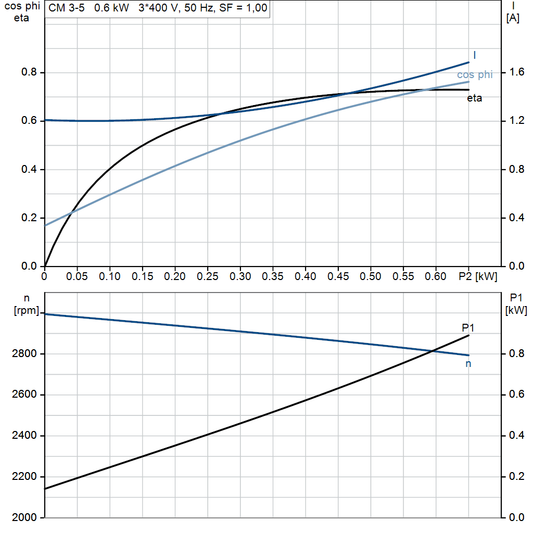 motorcurve