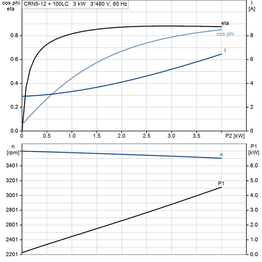 motorcurve