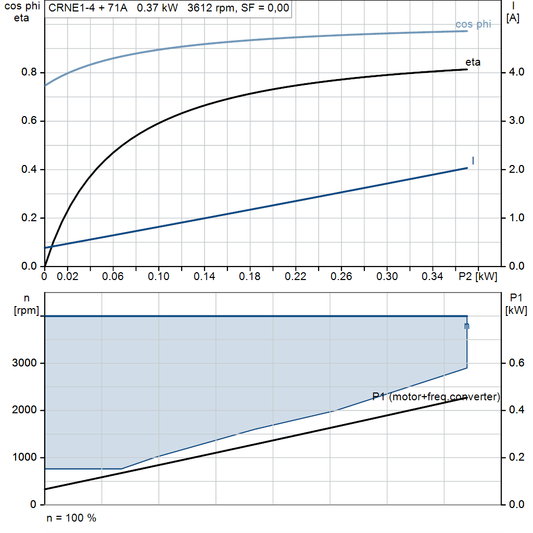 motorcurve