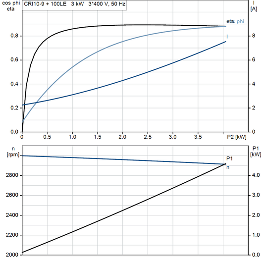 motorcurve