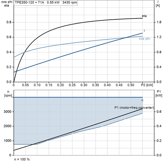 motorcurve