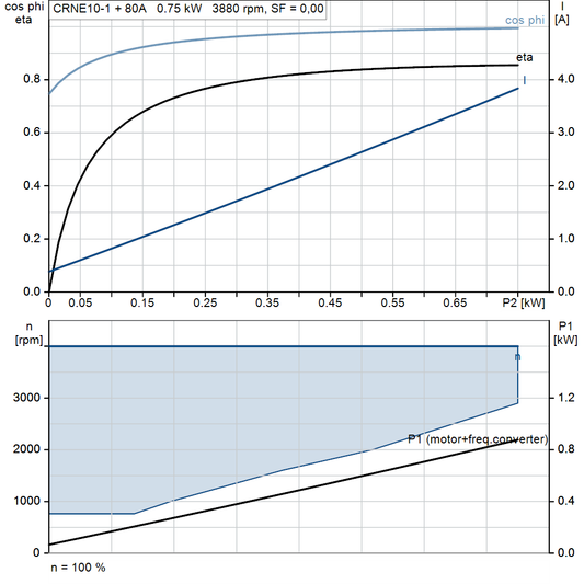 motorcurve