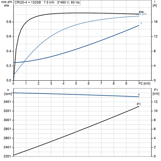 motorcurve
