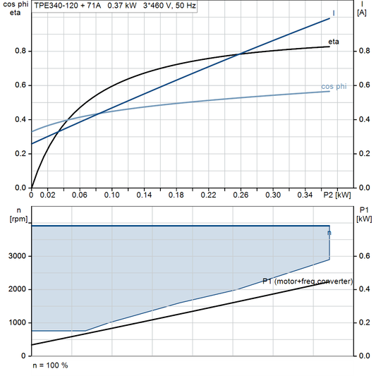motorcurve