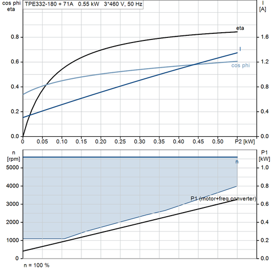 motorcurve