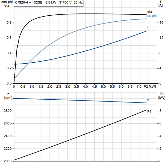 motorcurve