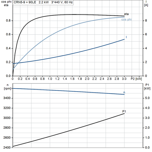 motorcurve