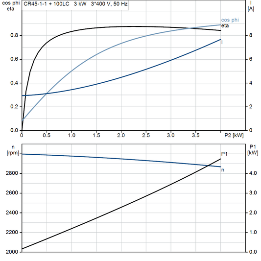 motorcurve