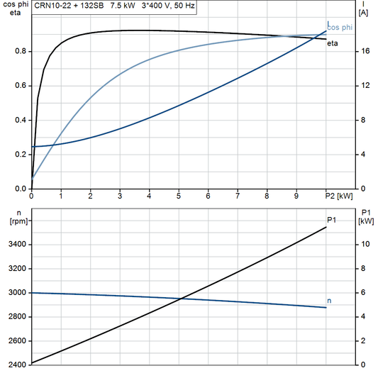 motorcurve