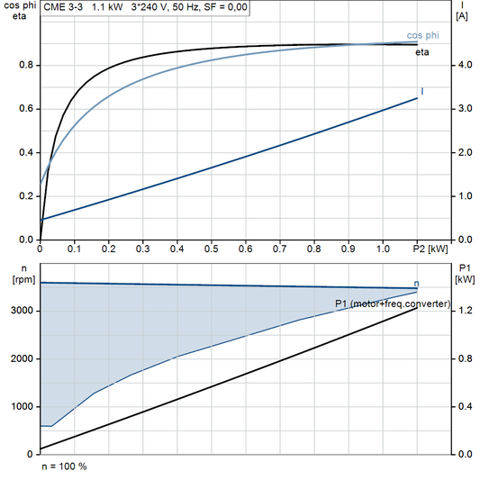 motorcurve