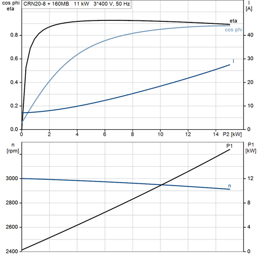 motorcurve