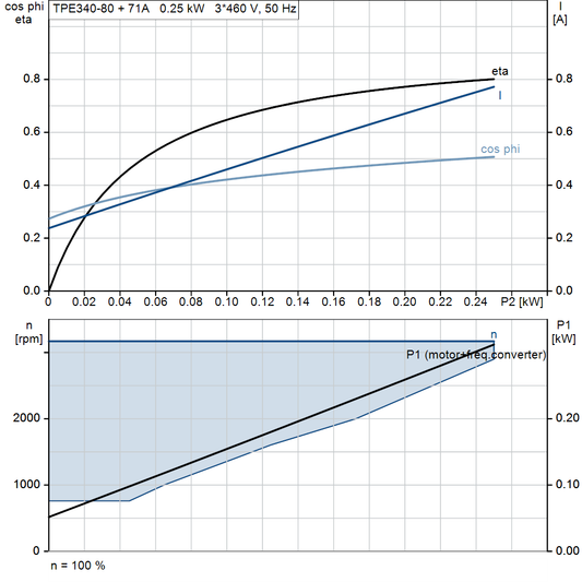 motorcurve