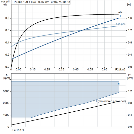 motorcurve