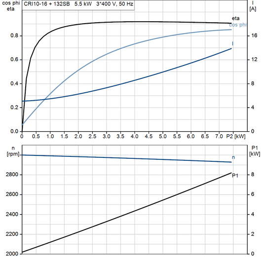 motorcurve