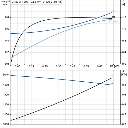 motorcurve