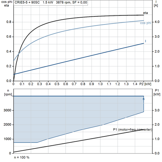 motorcurve