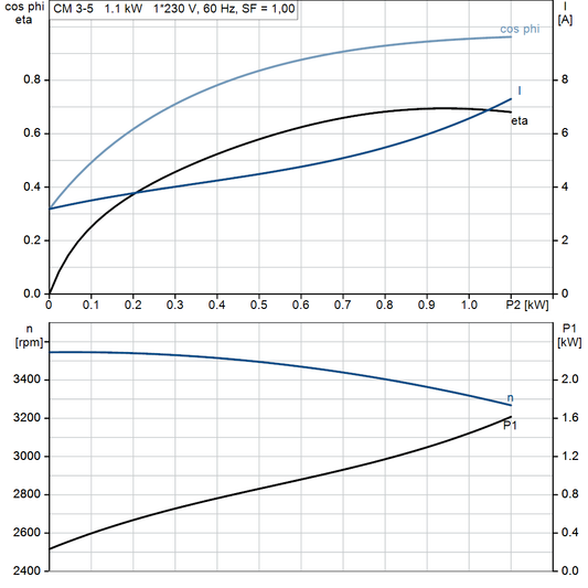 motorcurve