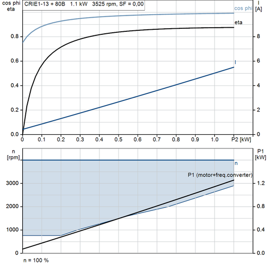 motorcurve