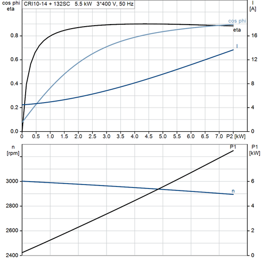 motorcurve