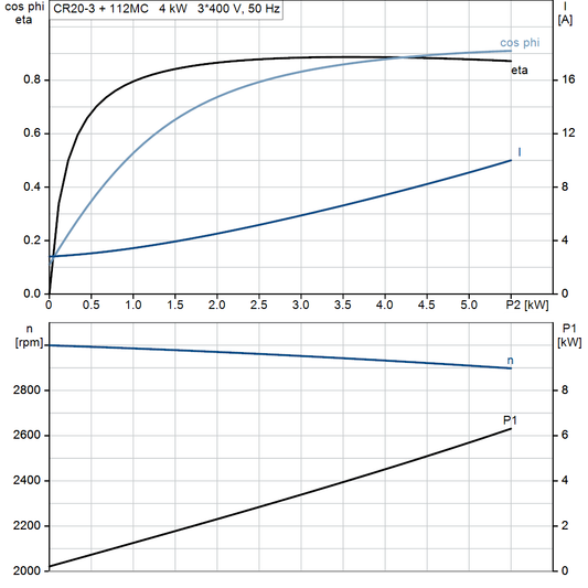 motorcurve