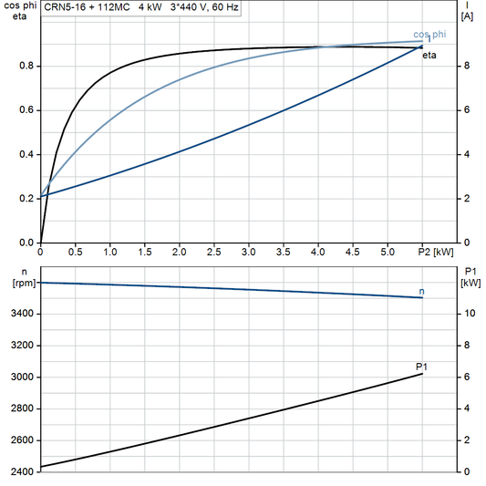 motorcurve