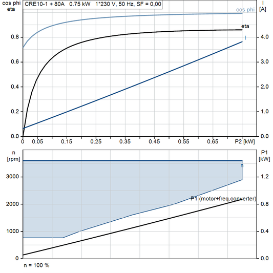 motorcurve