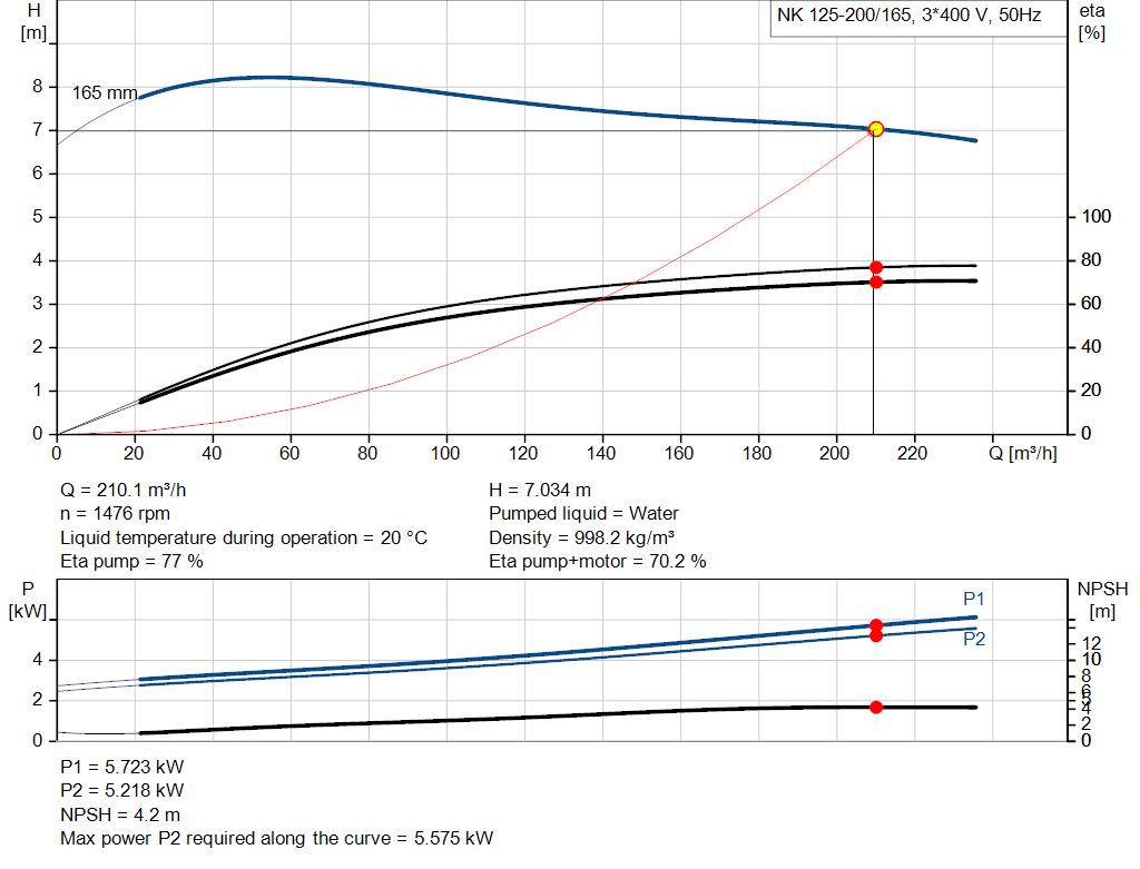 pumpcurve