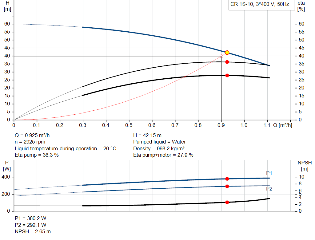 pumpcurve