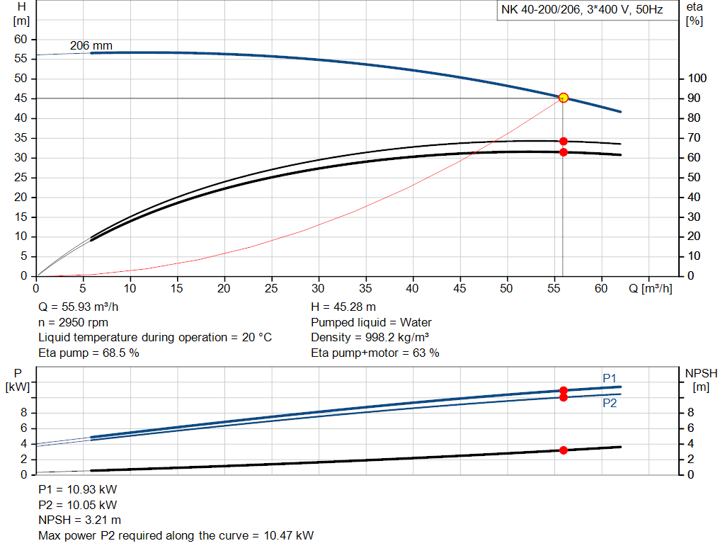 pumpcurve