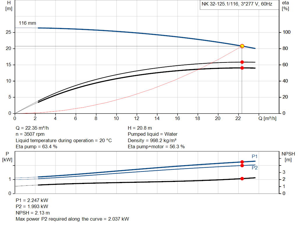 pumpcurve