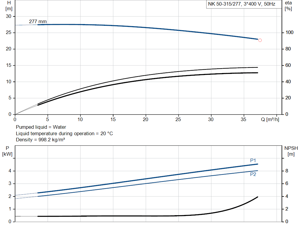 pumpcurve