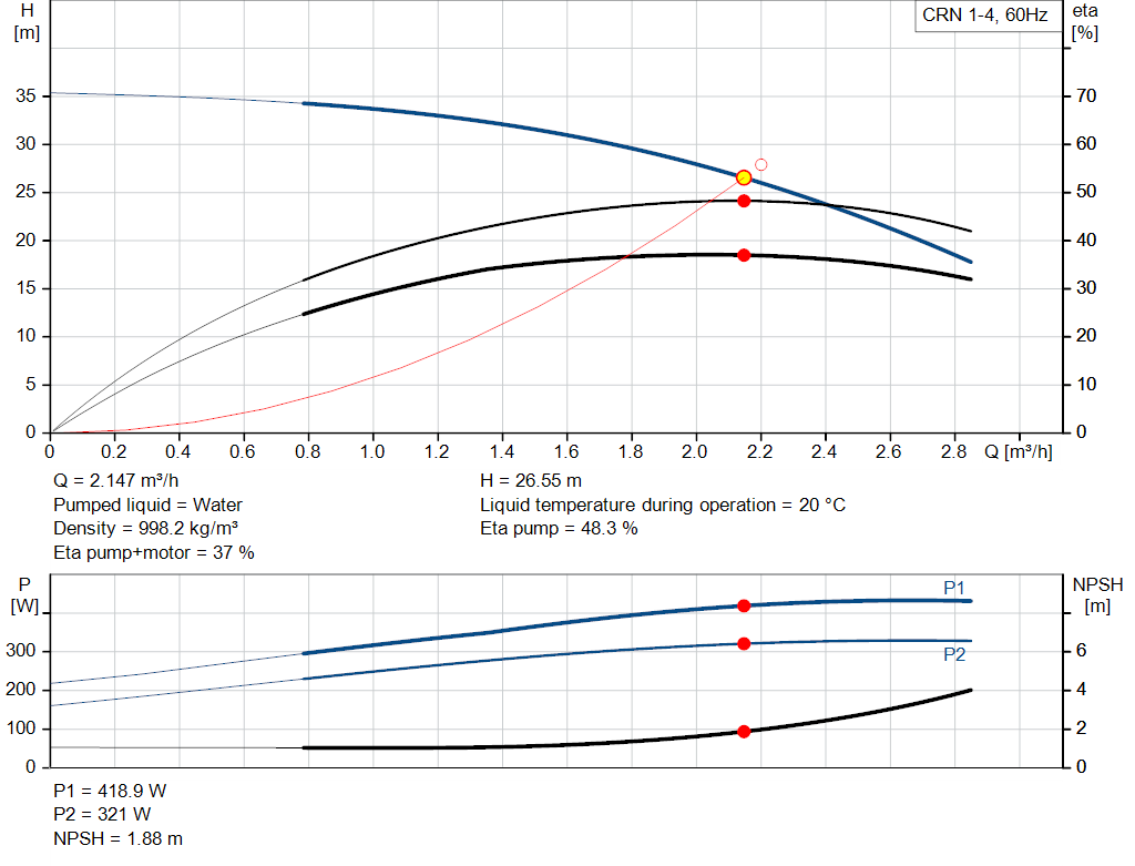 pumpcurve