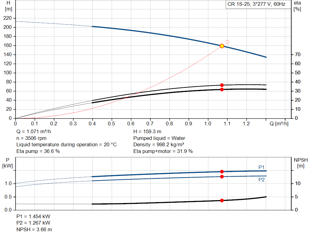 pumpcurve