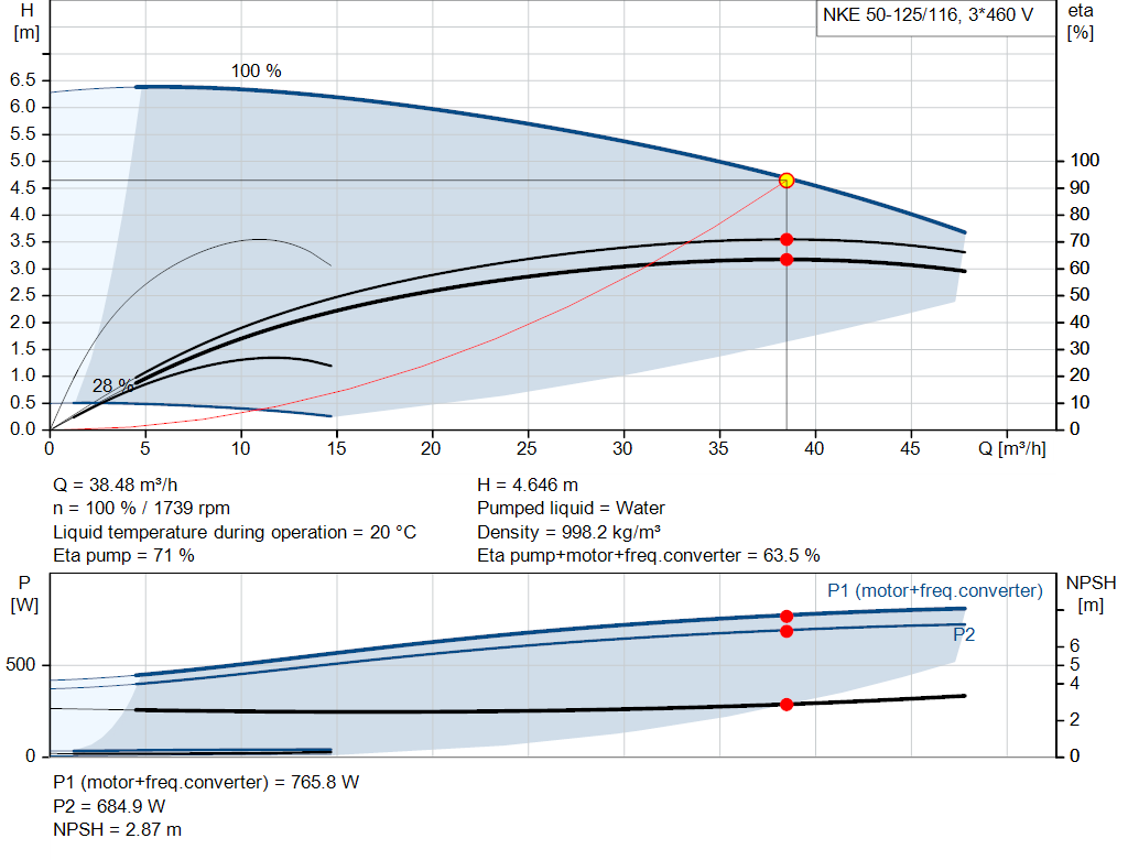 pumpcurve
