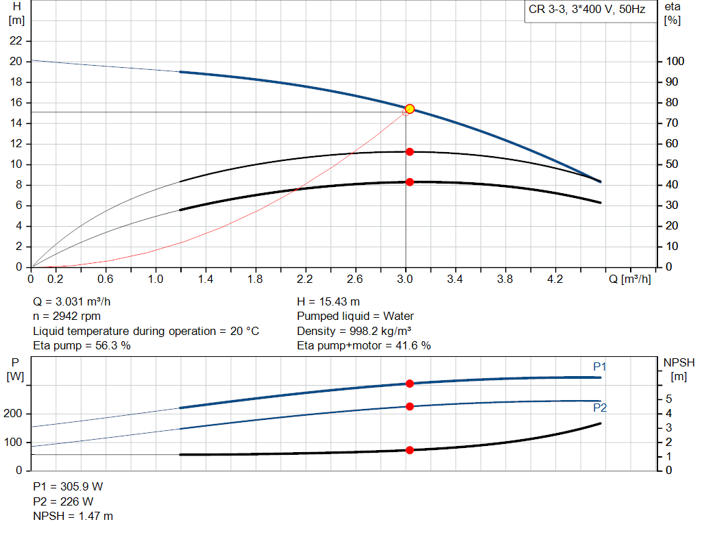 pumpcurve