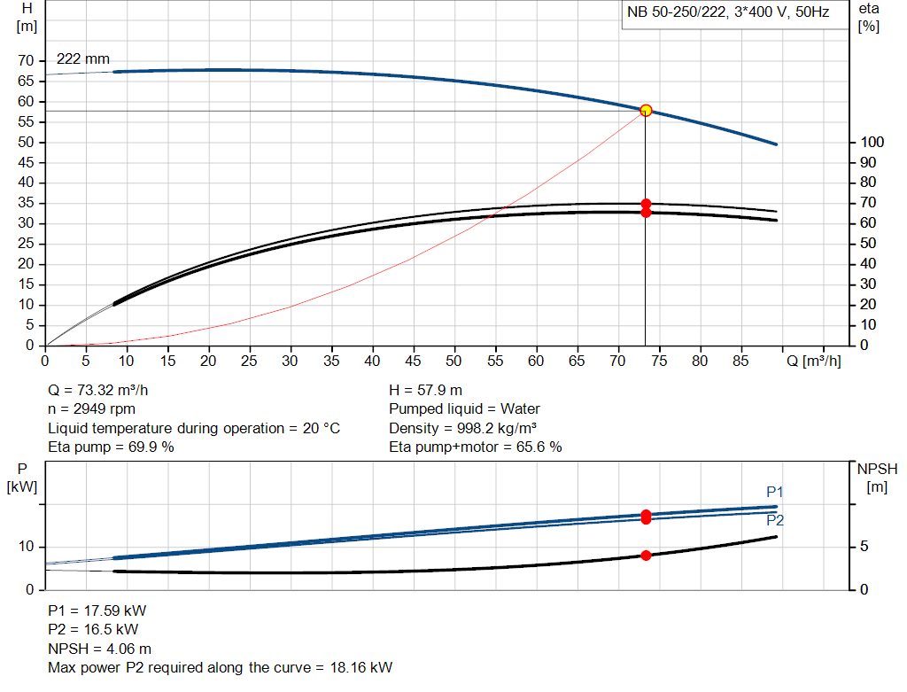 pumpcurve