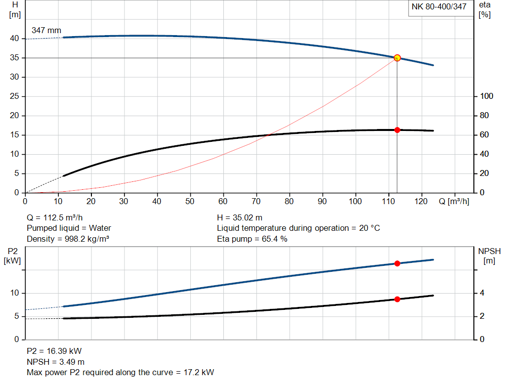 pumpcurve