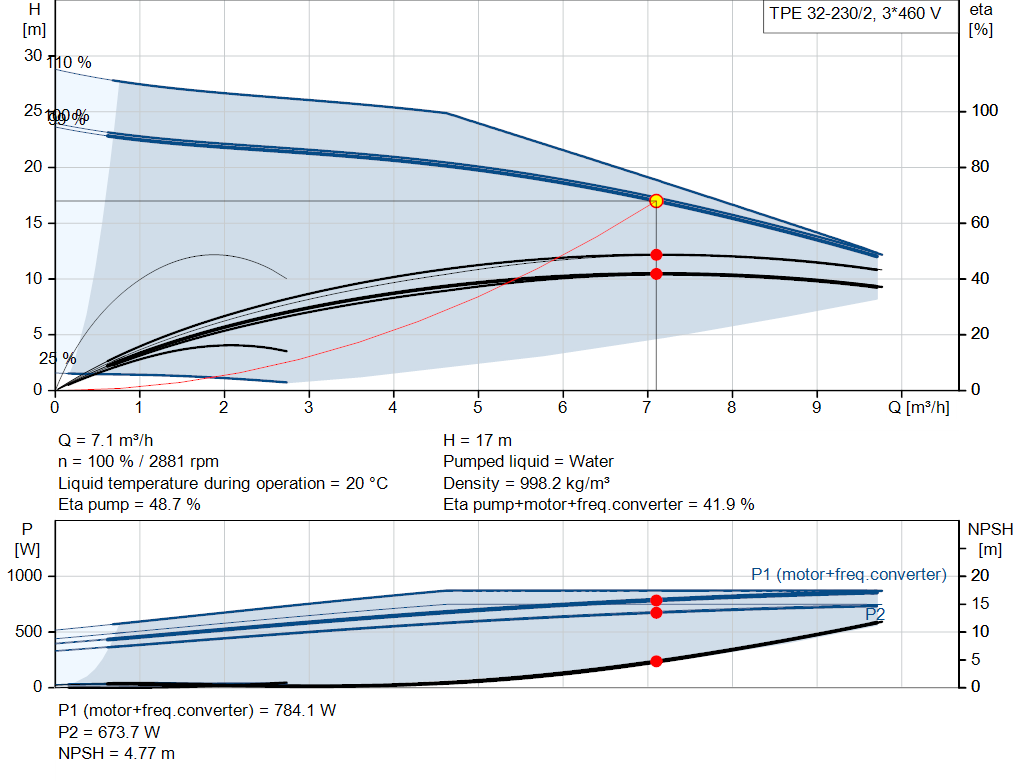 pumpcurve