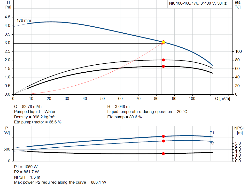 pumpcurve