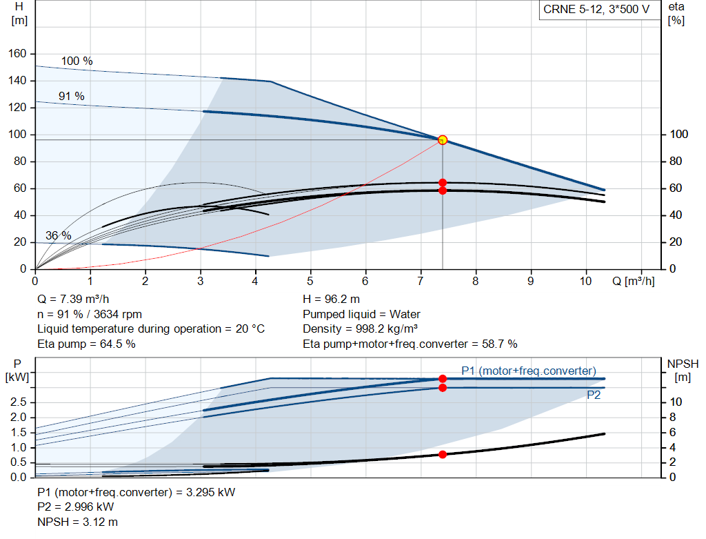 pumpcurve