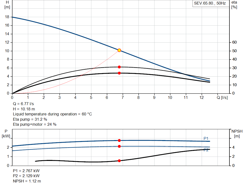 pumpcurve