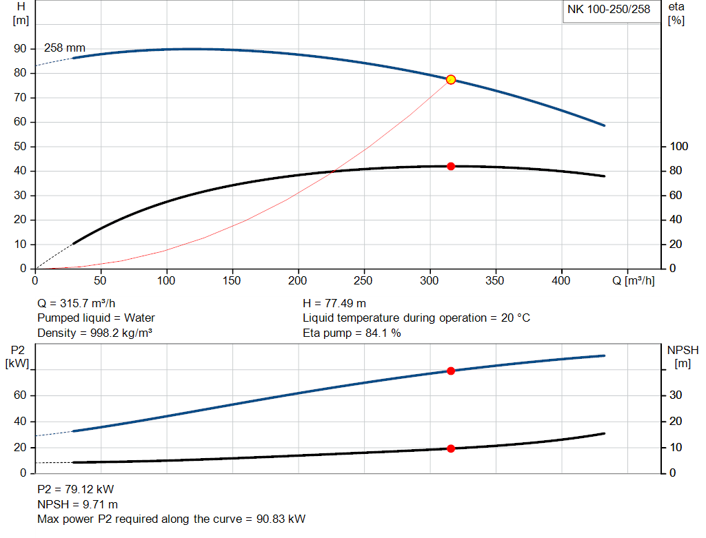 pumpcurve