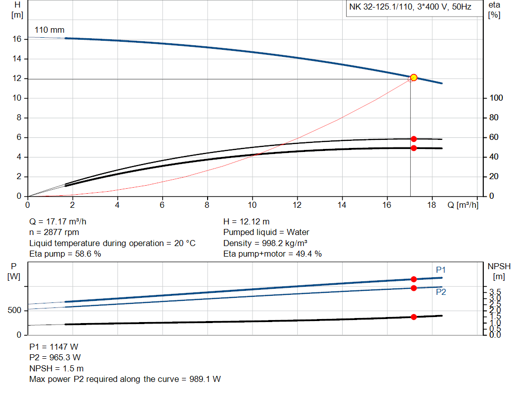 pumpcurve
