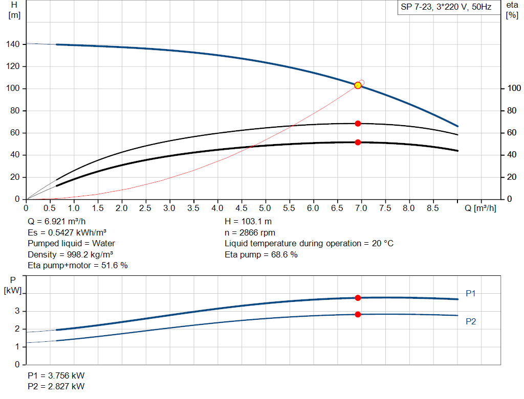 pumpcurve