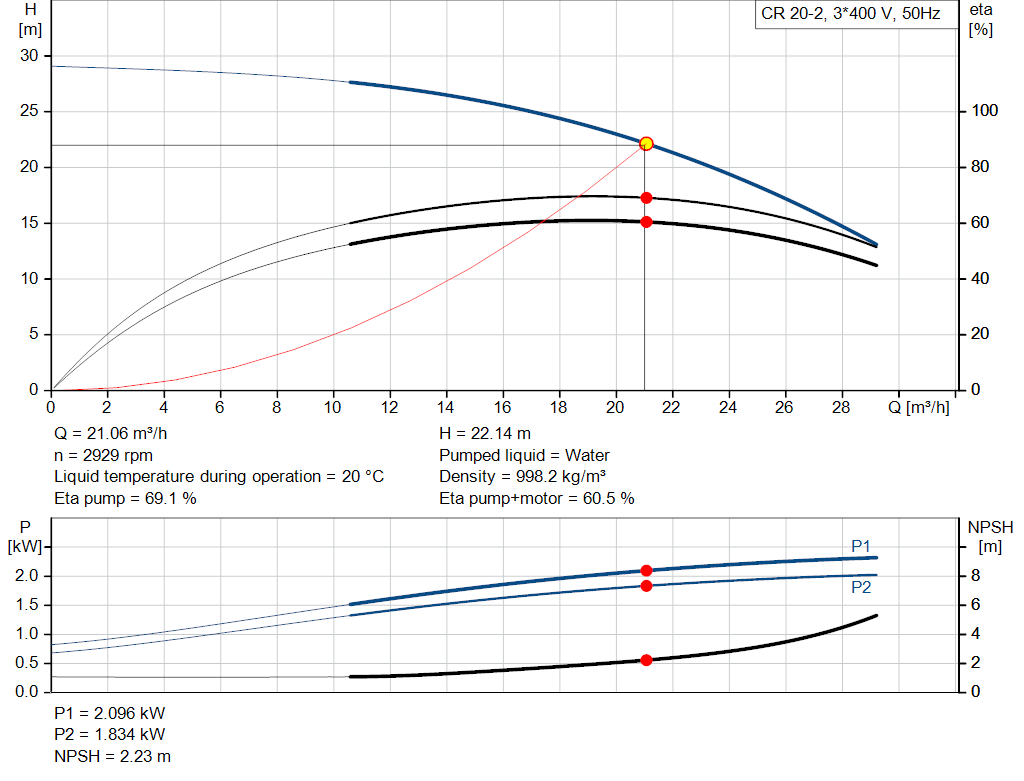 pumpcurve