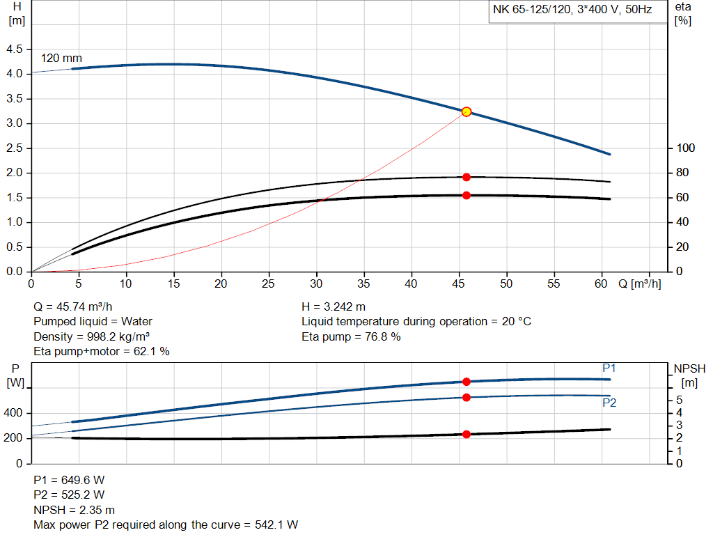 pumpcurve