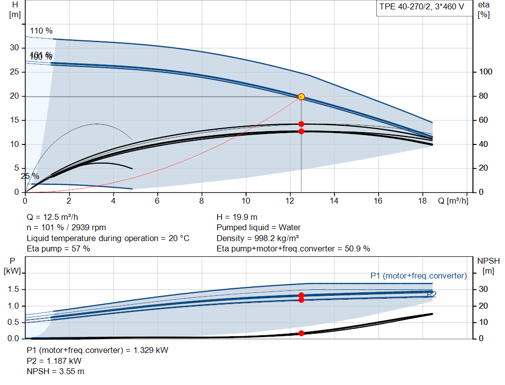 pumpcurve