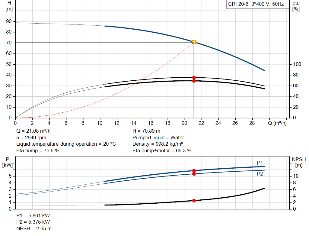 pumpcurve